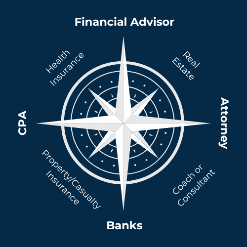 Teamwork is best with financial advising. We work with your trusted advisors to ensure you investments are protected